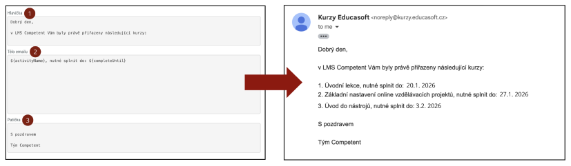 Agregovaná šablona a zpráva