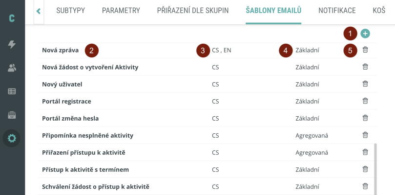 Obsah tabu Šablony emailů